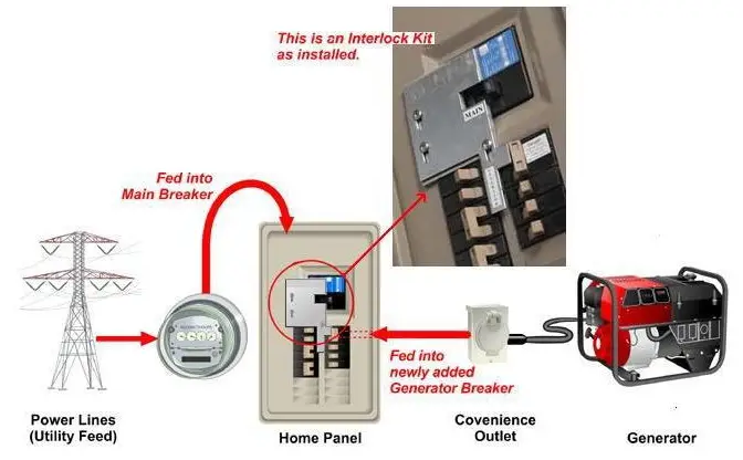 How To Install A Backup Generator - Installation Guide