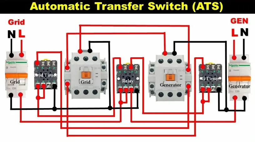 How To Install A Backup Generator - Installation Guide